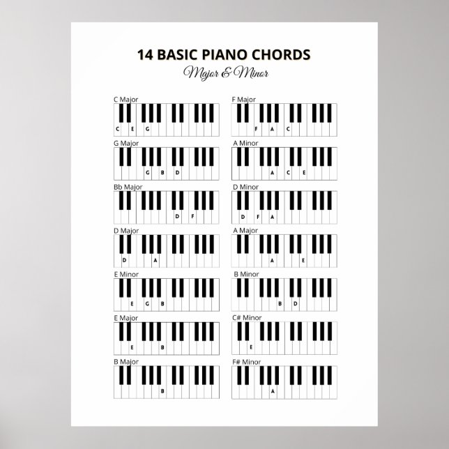 Piano Basic Chords Minor and Major Poster (Front)