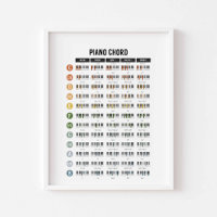 Piano basic chords poster