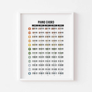 Piano basic chords poster