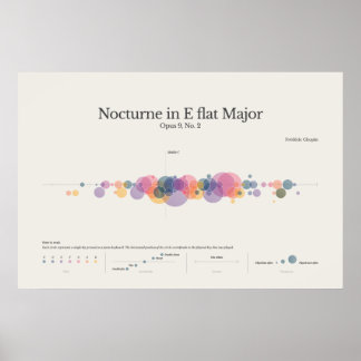 Piano Notes: Chopin Nocturne in E Flat Major Poste Poster