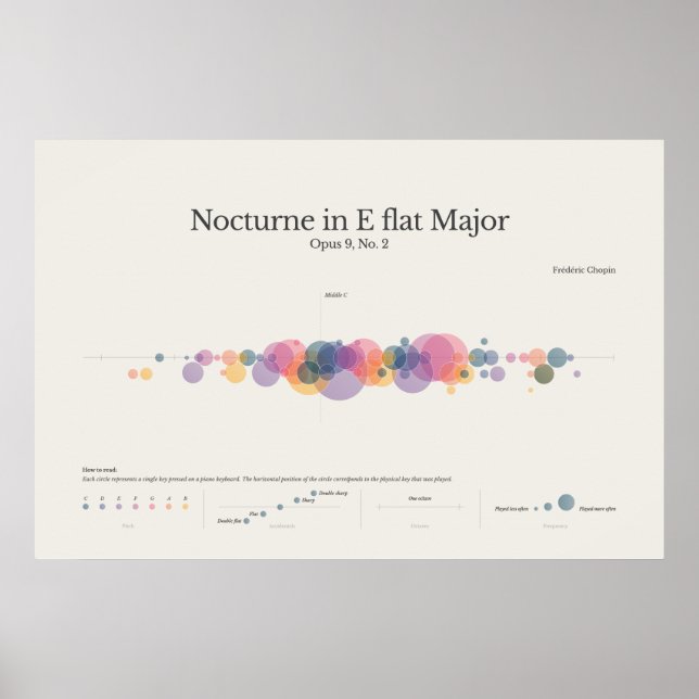 Piano Notes: Chopin Nocturne in E Flat Major Poste Poster (Front)