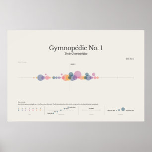 Piano Notes: Gymnopedia No 1 Poster