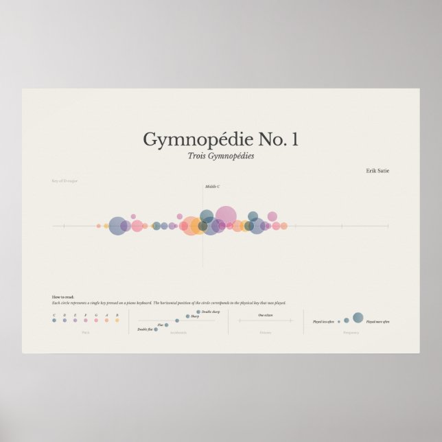 Piano Notes: Gymnopedia No 1 Poster (Front)