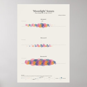Piano Notes: Moonlight Sonata Poster