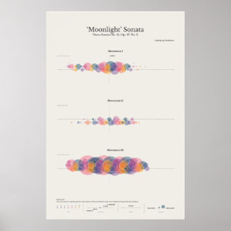 Piano Notes: Moonlight Sonata Poster