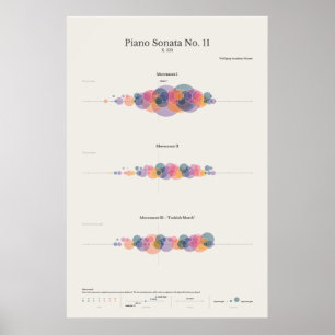 Piano Notes: Mozart's Piano Sonata No. 11 Poster