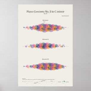 Piano Notes: Rachmaninoff's Piano Concerto No. 2 Poster