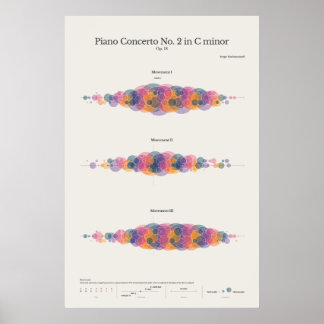 Piano Notes: Rachmaninoff's Piano Concerto No. 2 Poster