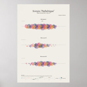 Piano Notes: Sonata Pathetique Poster