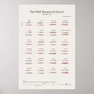 Piano Notes: The Well-Tempered Clavier Poster