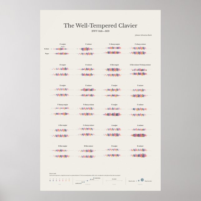 Piano Notes: The Well-Tempered Clavier Poster (Front)