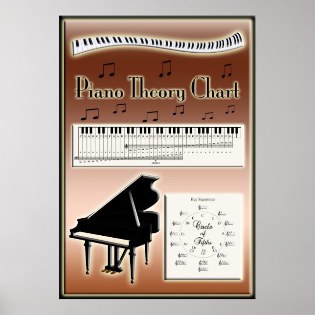 Piano Theory Chart Music Instruction (Front)