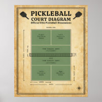 Pickleball Court Diagram - Official USA Dimensions