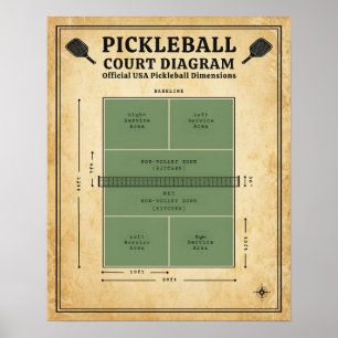 Pickleball Court Diagram - Official USA Dimensions Poster