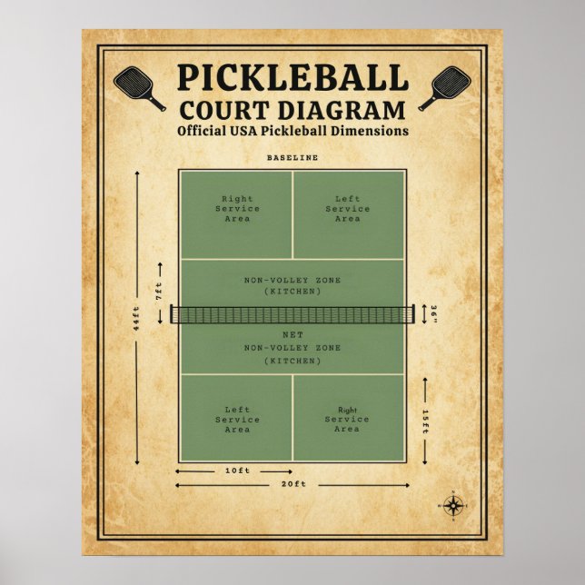 Pickleball Court Diagram - Official USA Dimensions Poster (Front)