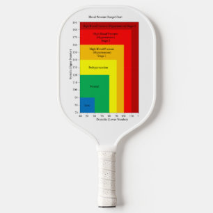 Pickleball Paddle blood pressure chart rainbow