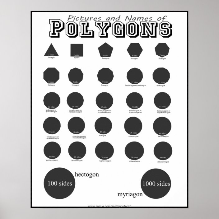 polygon shapes names
