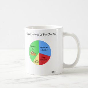 Pie Chart Mug