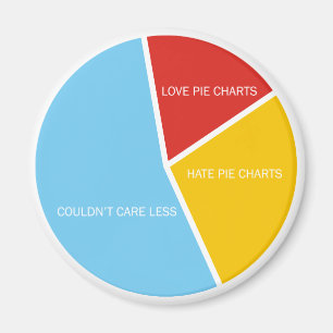 Pie Charts magnet