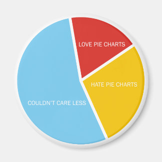 Pie Charts magnet