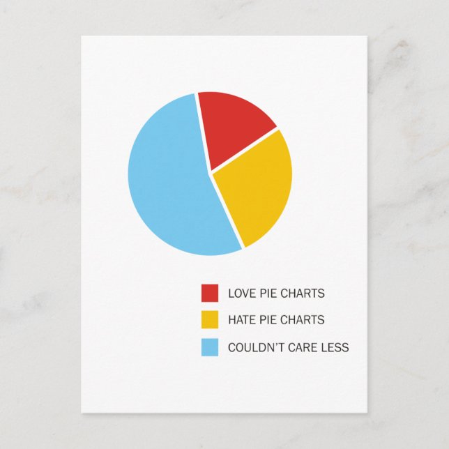 Pie Charts postcard (Front)