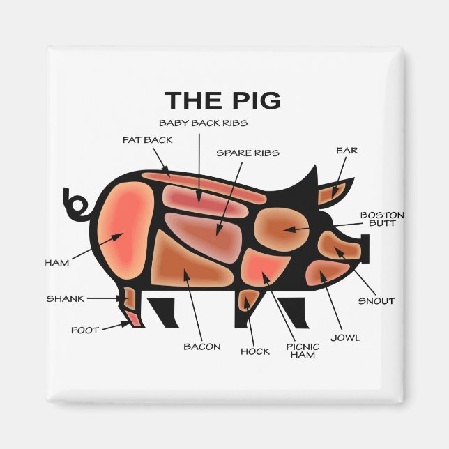 Pig Butcher Chart Magnet (Front)