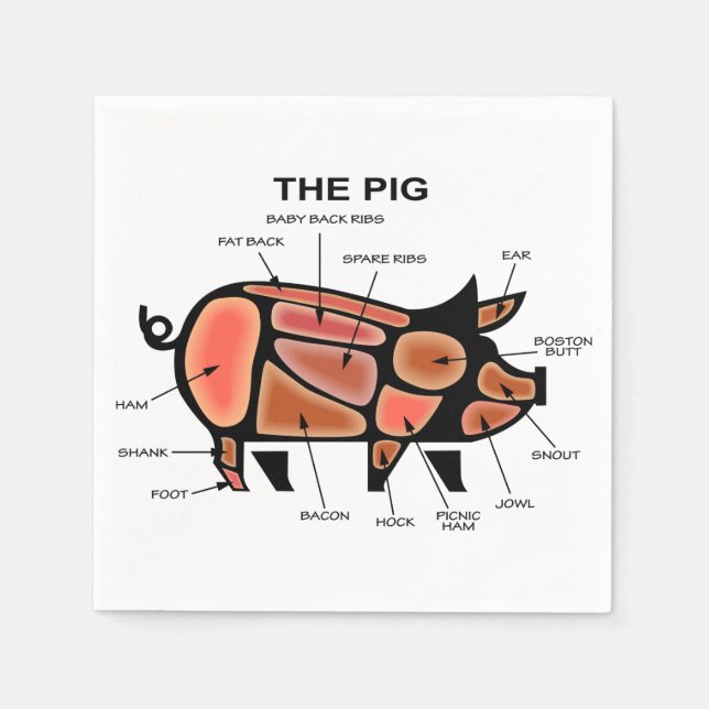 Pig Butcher Chart Napkin (Front)