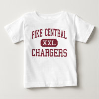 Pike Central - Chargers - High - Petersburg