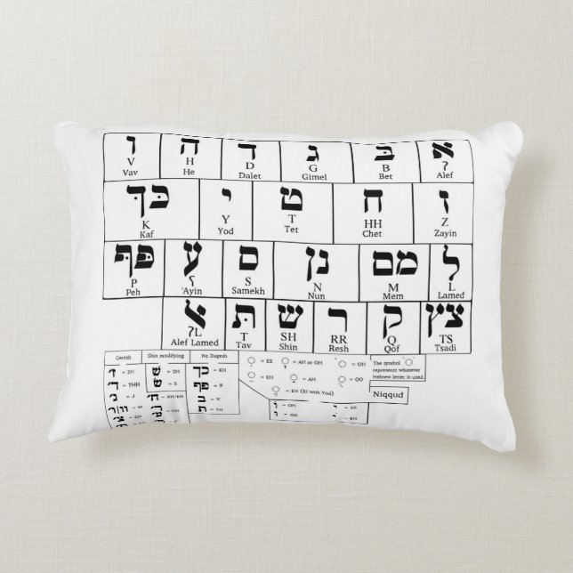 Pillow Chart of the Alphabet Hebrew Language (Back)