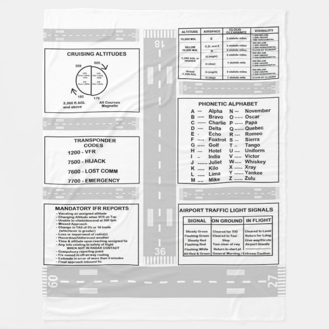 Pilot Kneeboard Fleece Blanket (Front)