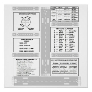 Pilot Kneeboard Poster