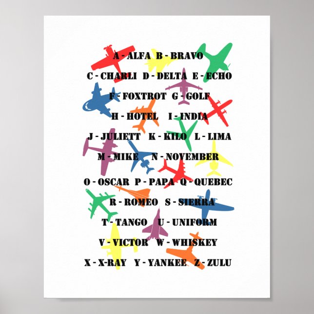 Pilot Speak - Phonetic Alphabet & Planes Poster (Front)