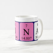 Pinar periodic table name mug (Front Right)