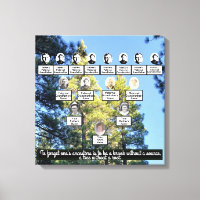 Pine Forest Photo Family Tree 4 Generation