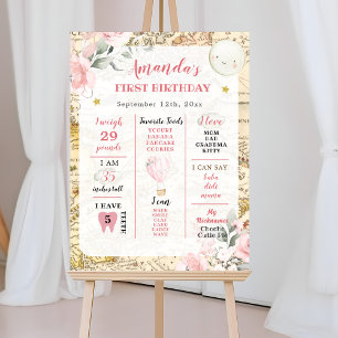 Pink Air Balloon Vintage Map Birthday Milestone Poster