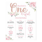 Pink Floral Girl 1st Birthday Milestone Sign