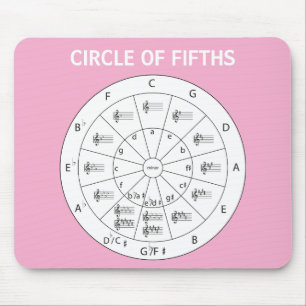 Pink Modern Musical Circle of Fifths for Music Mouse Mat