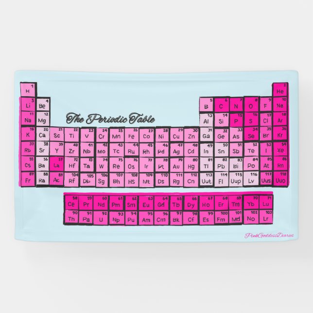 Pink Periodic Table Chemistry Elements Banner (Horizontal)