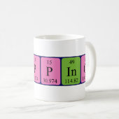 Pippino periodic table name mug (Front Right)