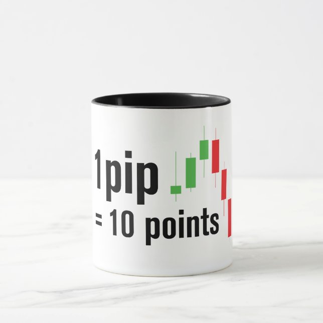 Pips and points trading cheetseet Mug (Center)