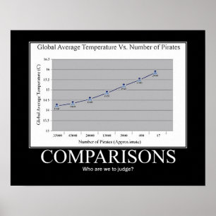 Pirates vs. Global Warming Poster
