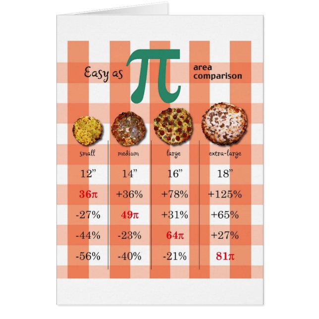Pizza Pi Comparison Math Chart 3.16 (Front)