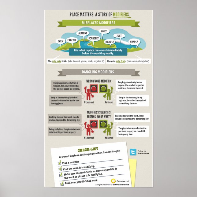 Place does matter. The story of modifiers. Poster (Front)