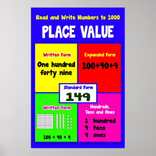 Place Value Read and Write to 1000 = Math Poster