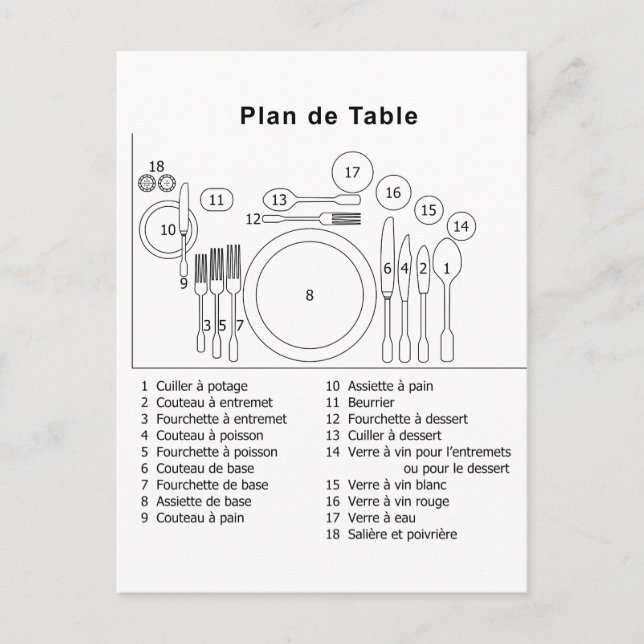 Plan De Table French Postcard (Front)