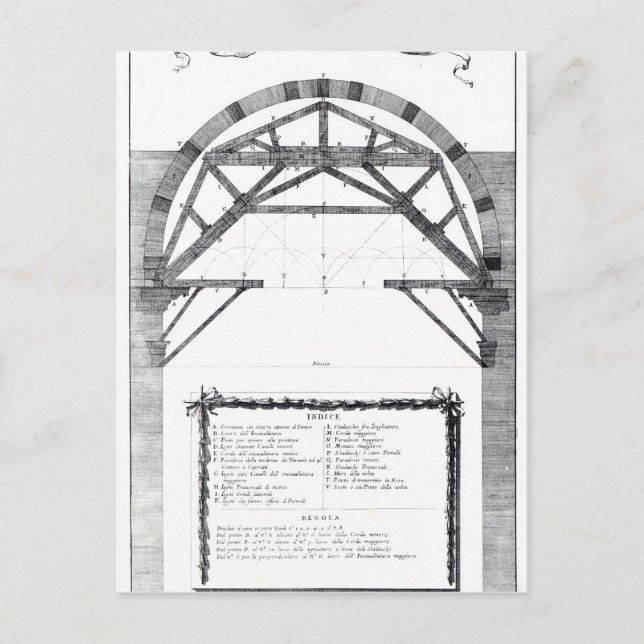 Plan for the structure of the dome of St. Postcard (Front)