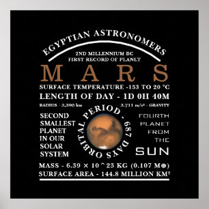 Planet Mars Detailed Astronomy Poster