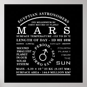 Planet Mars Detailed Astronomy Symbol Poster