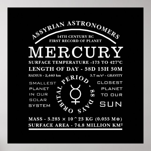 Planet Mercury Detailed Astronomy Symbol Poster (Front)
