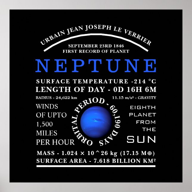 Planet Neptune Detailed Astronomy Poster (Front)